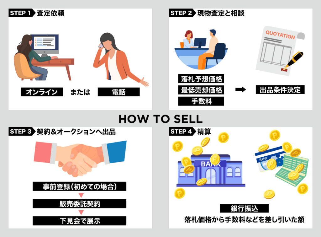 オークションsell