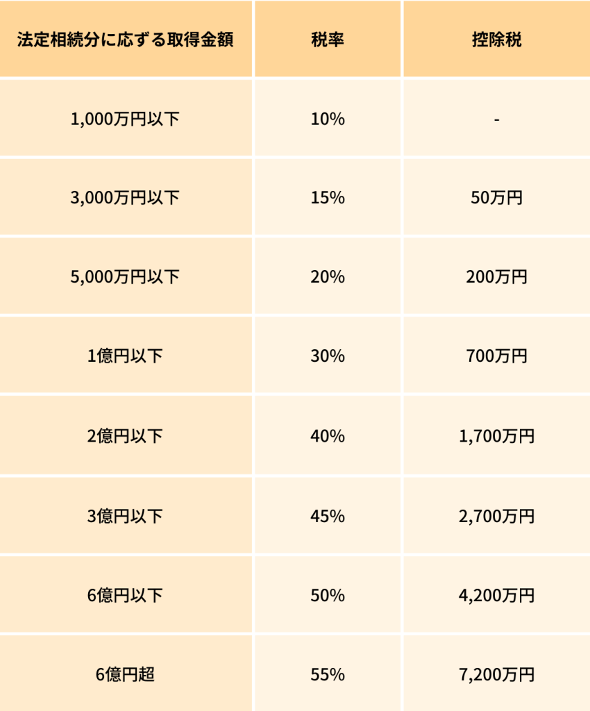 相続税の税率表